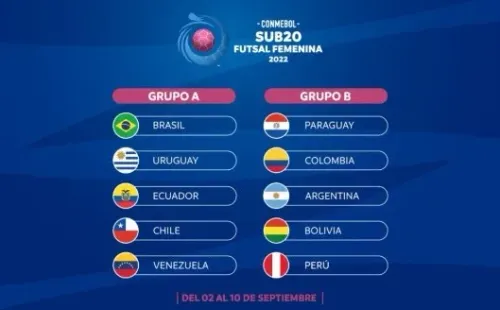 Grupos Sudamericano Sub 20 Futsal