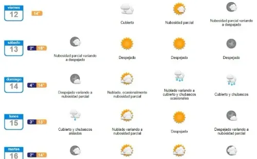 El tiempo en Santiago 12-17 agosto | DMC