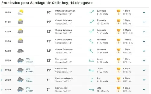 Pronóstico del Tiempo en Santiago 14 de agosto | MeteoRed