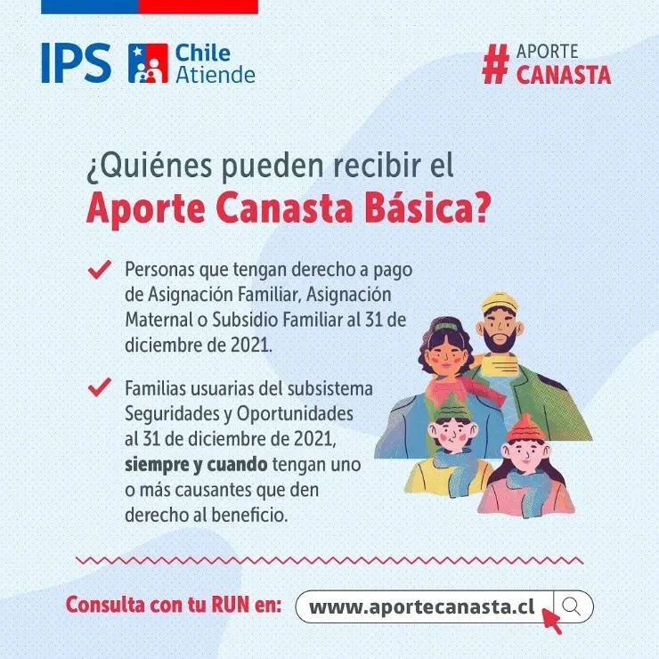 Bono Canasta Básica | IPS