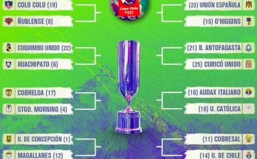 @tntsportscl / Los clasificados a octavos de final