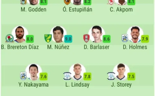 Para Sofascore, tanto Marcelino Núñez como Ben Brereton se ganan un lugar en el equipo de la semana de la fecha 3 en la Championship.