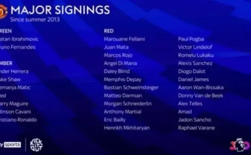 Manchester United
