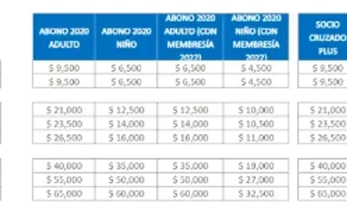 Precios de los boletos para el último partido en San Carlos de Apoquindo.