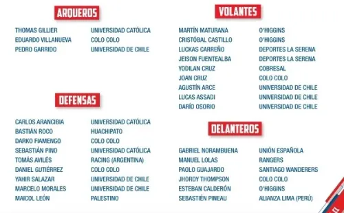 La nómina para el microciclo que se realizará la próxima semana
