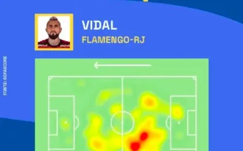 Vidal se comió la cancha en el duelo de Flamengo ante Paranaense. | Foto: @copadobrasil