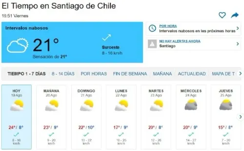 Pronóstico del Tiempo en Santiago | Meteored