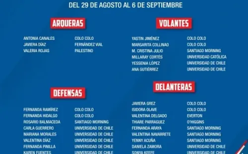 La lista de 26 jugadoras convocadas a la selección chilena femenina. (La Roja)