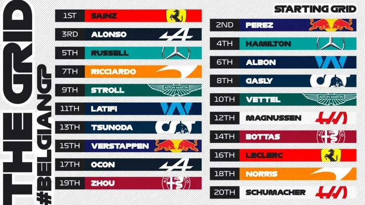 Grilla de partida GP de Bélgica. (Foto: Formula 1)