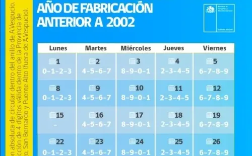 Restricción motos y similares (fabricación anterior a 2002) Agosto 2022