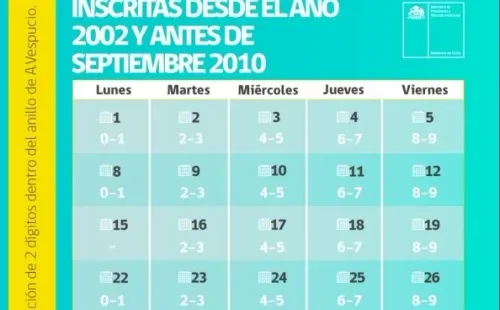 Restricción motos y similares (fabricación desde 2002 a 2010) Agosto 2022
