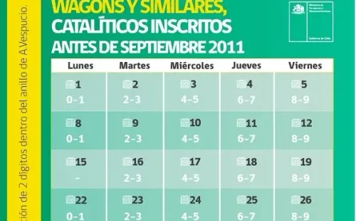 Restricción vehículos catalíticos Agosto 2022