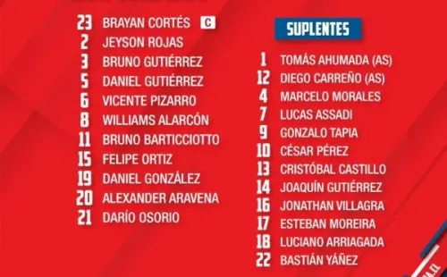 La formación de Chile contra Perú sub 23.