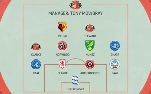 Marcelino Núñez brilla en el equipo de la semana para la fecha 7 de la Segunda División de Inglaterra. | Foto: @SkyBetChamp