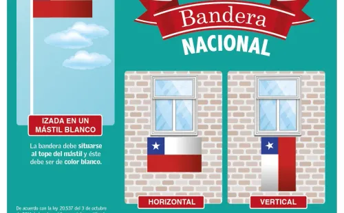 Uso correcto bandera chilena | Carabineros de Chile