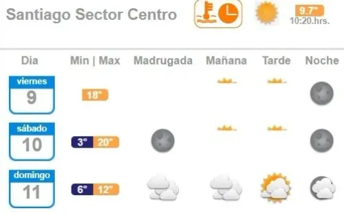 Clima Santiago