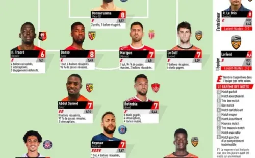Alexis Sánchez y Guillermo Maripán aparecieron en el once ideal de la fecha 7 de Ligue 1 para L’Equipe.