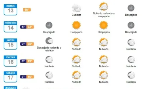 Pronóstico del tiempo