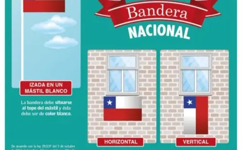 Cómo poner la bandera chilena