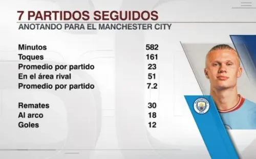 Infografía: ESPN