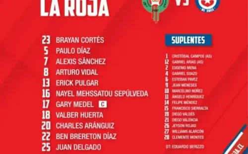 Formación de Chile.