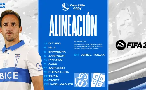 Formación de Universidad Católica.