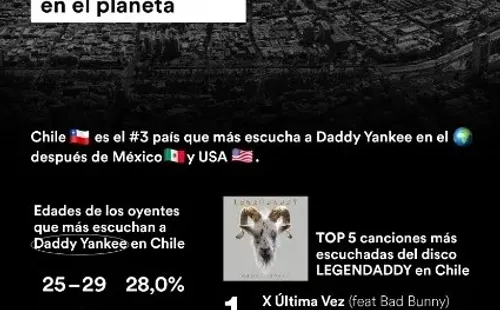 Daddy Yankee en Chile | El Big Boss tiene su propia estatua en el Nacional.(Foto: Spotify)