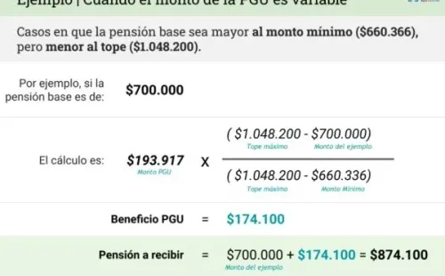 Pensión Garnatizada Universal