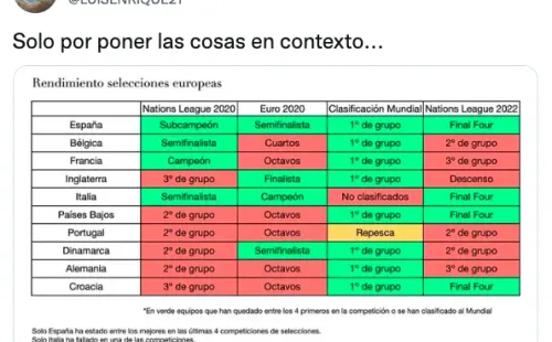 El mensaje de Luis Enrique a sus críticos en Twitter.