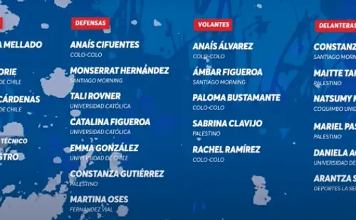 Nómina de la Roja femenina sub 17 para la Copa del Mundo de India 2022.