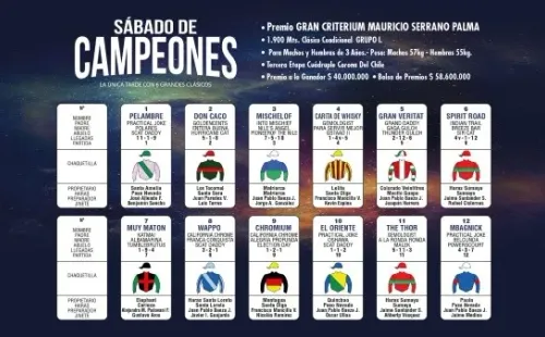 Gran Criterium