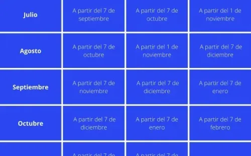 Calendario de pagos IFE Laboral