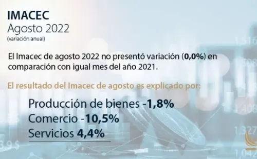 Banco Central