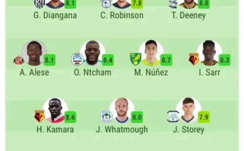Sofascore ubica a Marcelino Núñez como el jugador mejor valorado de la fecha 12 de la Championship.