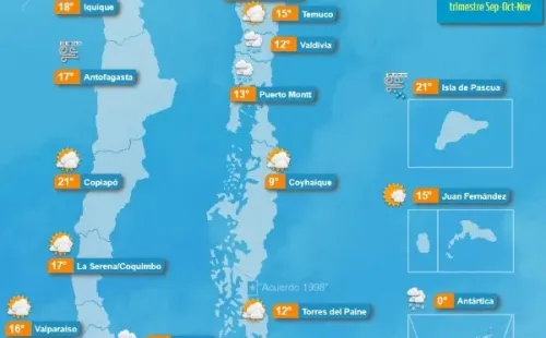 Pronótico del tiempo