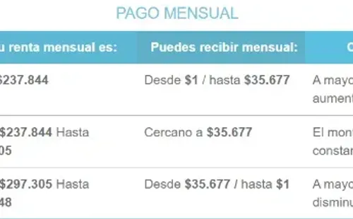 Pagos mensuales BTM