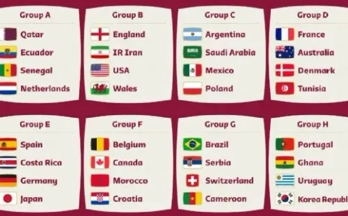 Grupos Mundial