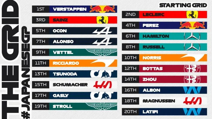 Foto: Formula 1