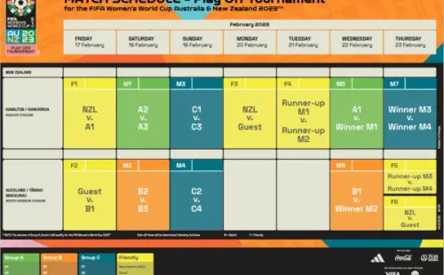 El calendario del repechaje del mundial 2023. (FIFA)