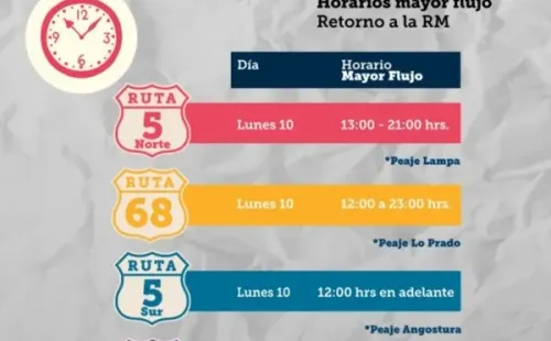 Ministerio de Obras Públicas