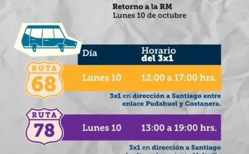 Ministerio de Obras Públicas