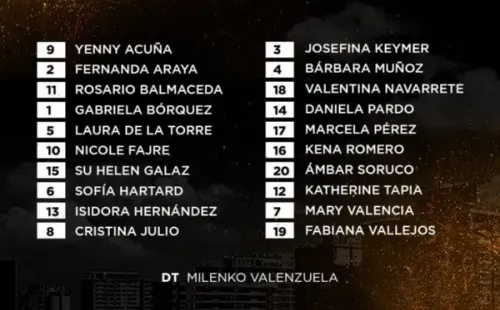 La nómina de las bohemias para la Copa Libertadores Femenina 2022. (Santiago Morning)