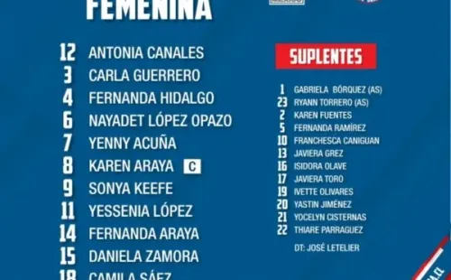 La oncena de la selección chilena femenina vs México. (La Roja)