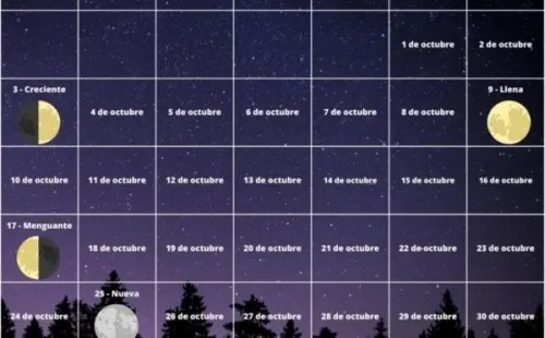 Calendario lunar octubre 2022