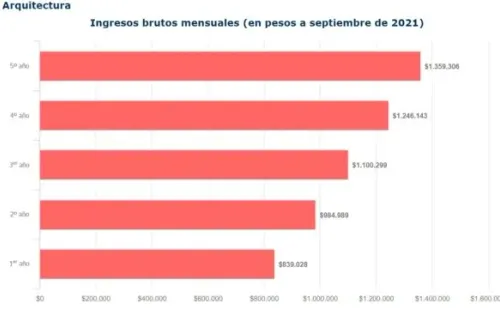 Datos arquitectura
