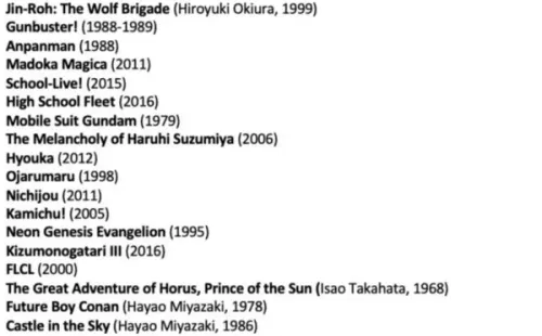 ¿Cuáles son las películas y series favoritas del creador de Chainsaw Man?.(Foto: Twitter)