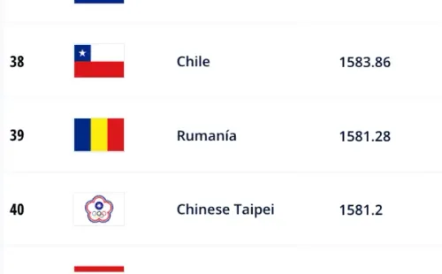 Chile subió del lugar 39º al puesto 38º en la última actualización del ranking. (FIFA)
