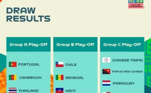 Los grupos del repechaje mundialista. (FIFA)