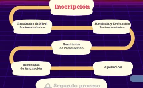 Ministerio de Educación. Fuas.cl