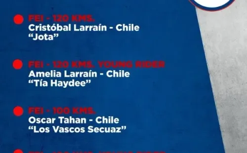Resultados Panamericano de Enduro | Foto: Federación Ecuestre de Chile